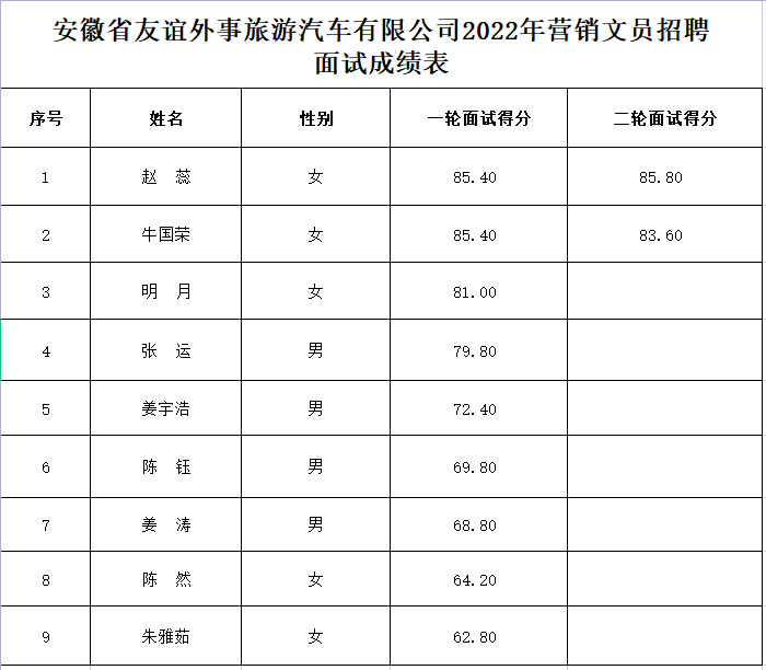 香港东方心正经版