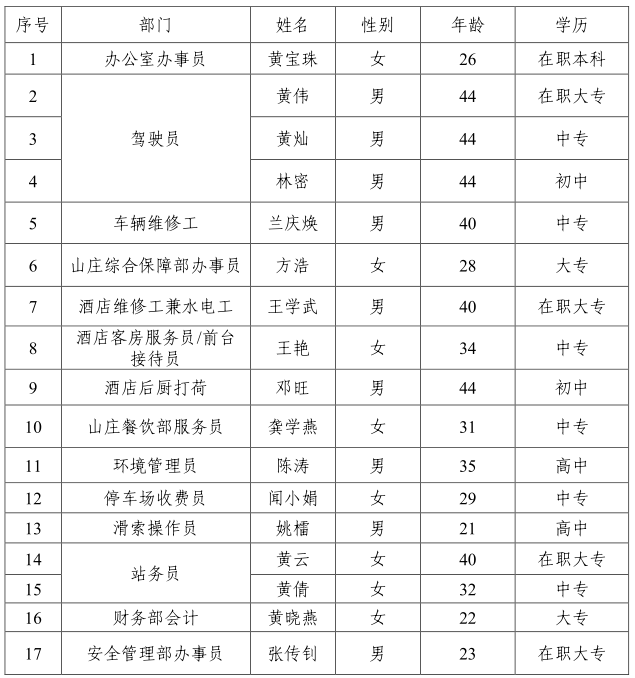 香港东方心正经版