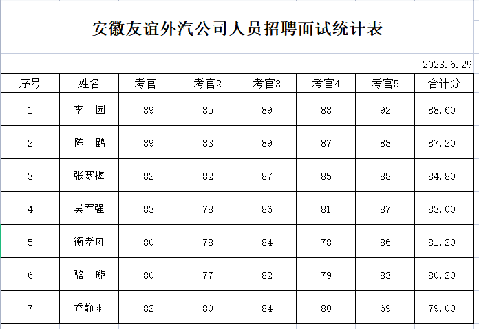 香港东方心正经版