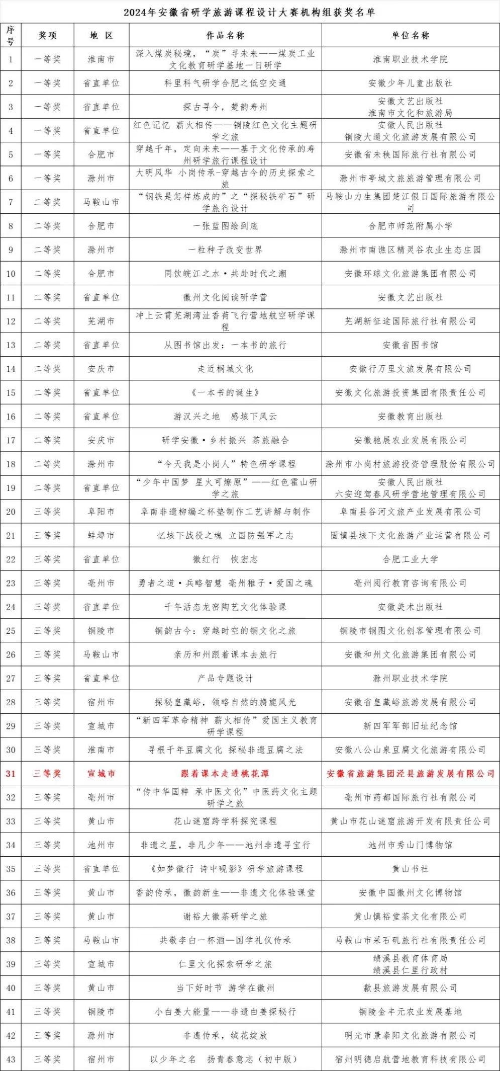 香港东方心正经版