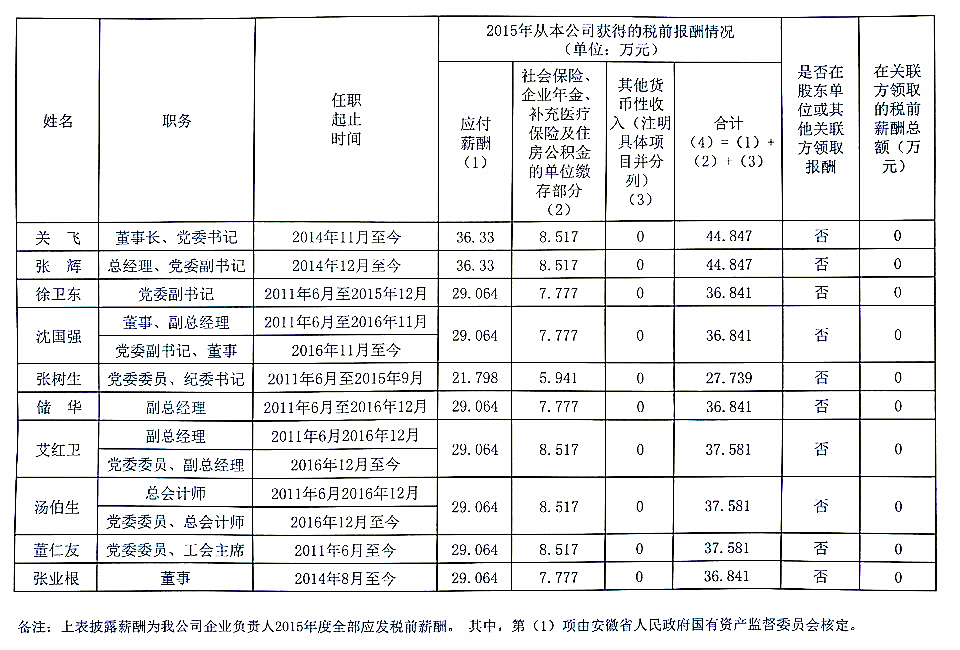 香港东方心正经版