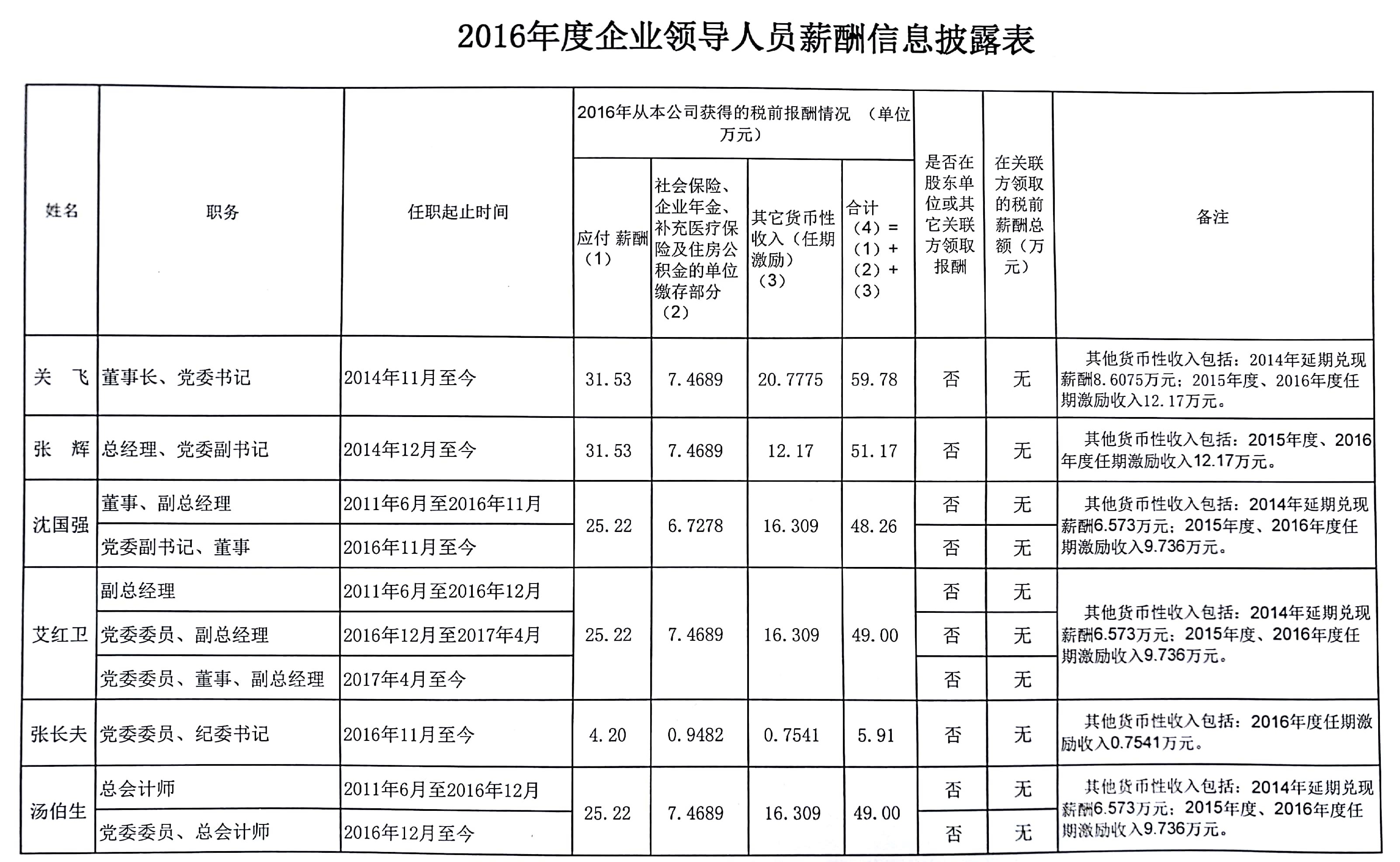 香港东方心正经版