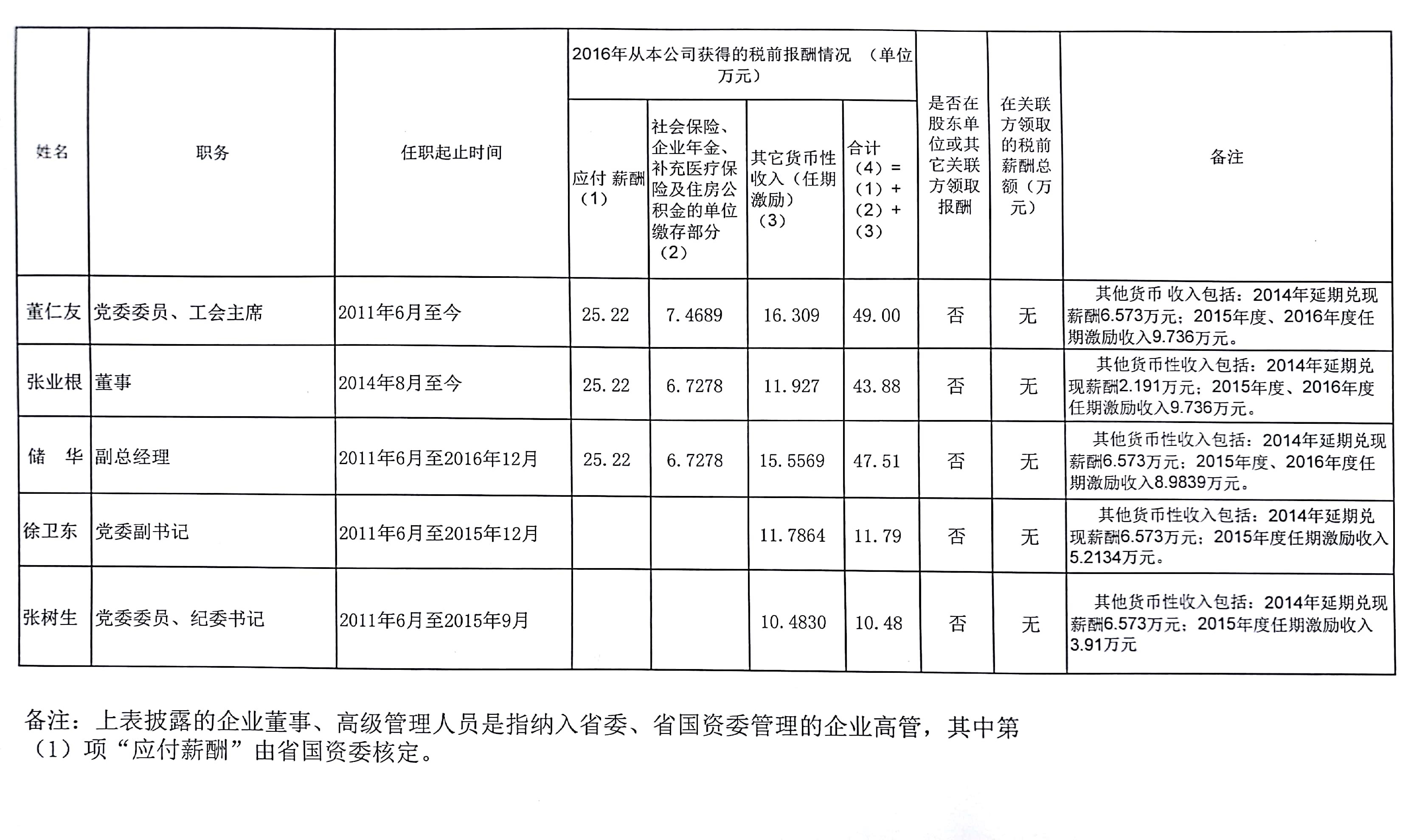 香港东方心正经版